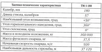 Указания по артиллерийскому обеспечению прорыва укрепленной полосы противника и - фото 7