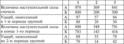 Продолжение табл 2 Продолжение табл 2 Кроме того если только это не - фото 4