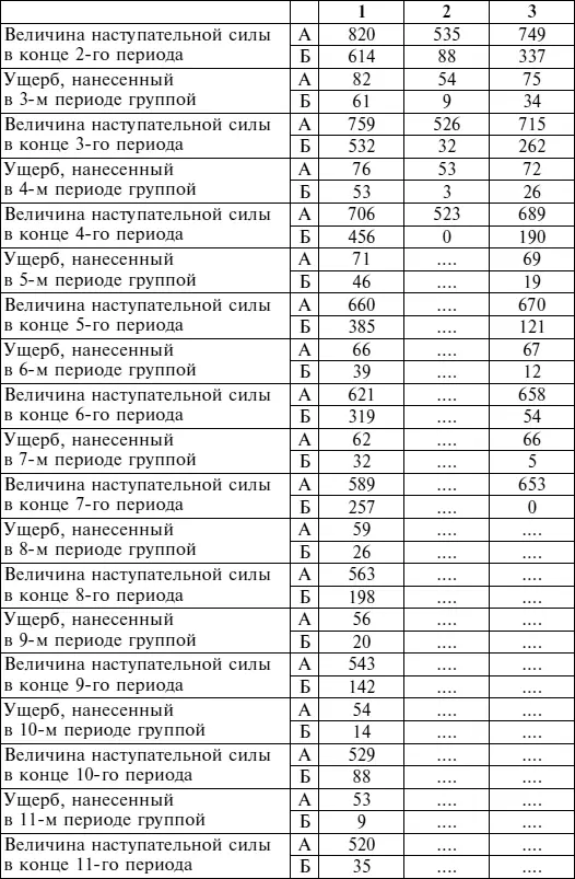 Продолжение табл 2 Кроме того если только это не случай с очень небольшими - фото 5