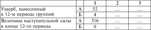Кроме того если только это не случай с очень небольшими отрядами в плодородном - фото 6