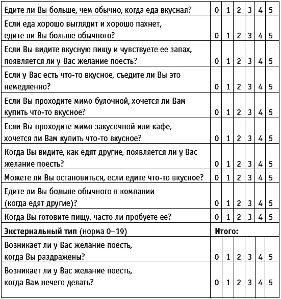 Суммируйте количество баллов по каждому разделу экстернальный эмоциогенный - фото 6