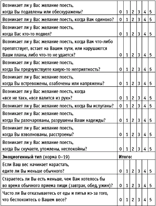 Суммируйте количество баллов по каждому разделу экстернальный эмоциогенный - фото 7