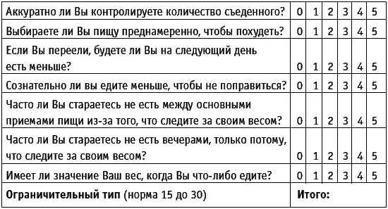 Суммируйте количество баллов по каждому разделу экстернальный эмоциогенный - фото 8