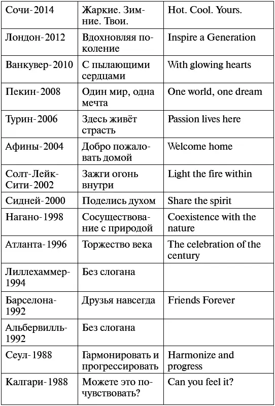 Первая динамическая часть слогана Жаркие Зимние даёт возможность - фото 3