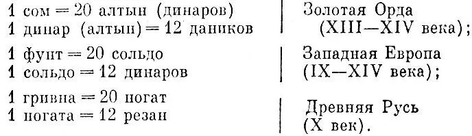 Фунт в денежной системе Карла Великого равнялся 490 г По весу ему - фото 21