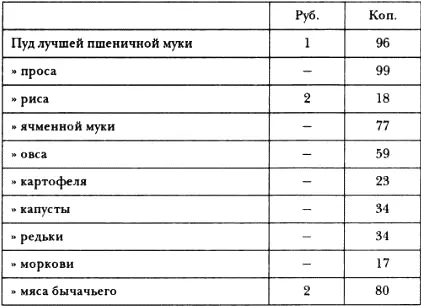 Окончание табл Скот же пригнанный из Монголии продавался по следующим - фото 6