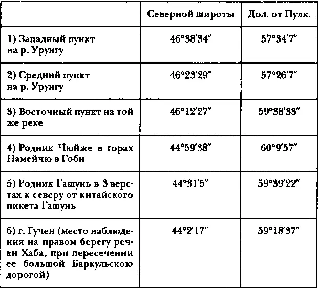 Астрономические наблюдения для определения географического положения мест в - фото 16
