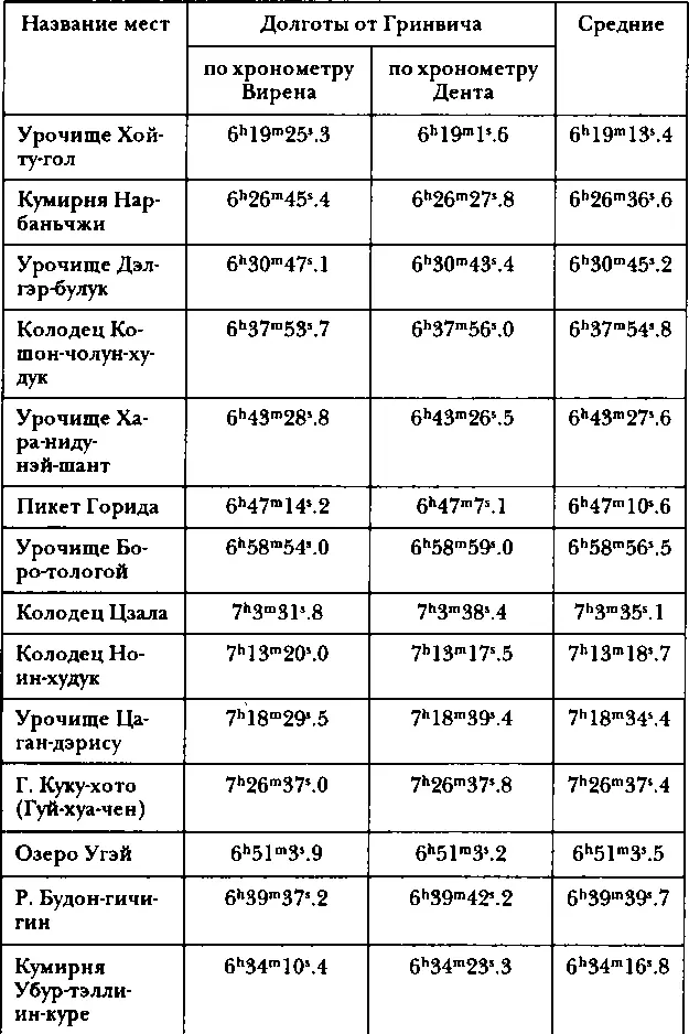 В заключение помещаю список определенных пунктов с их широтами и долготами в - фото 22