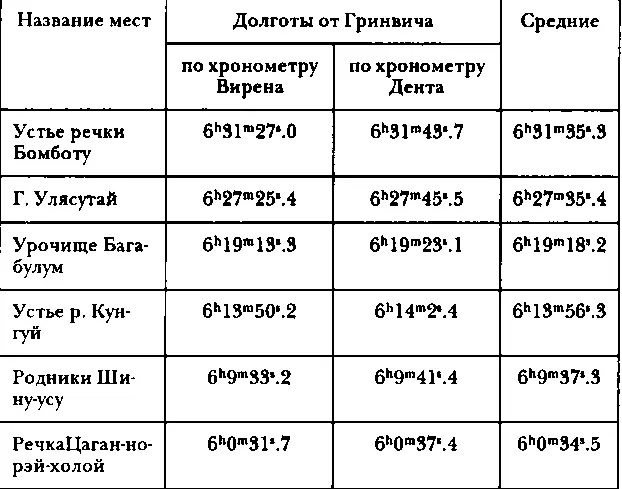 В заключение помещаю список определенных пунктов с их широтами и долготами в - фото 23