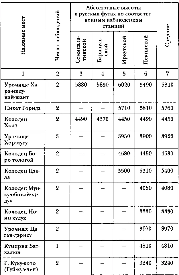 Термометр Цельсия употреблявшийся для измерения температуры воздуха а равно и - фото 36