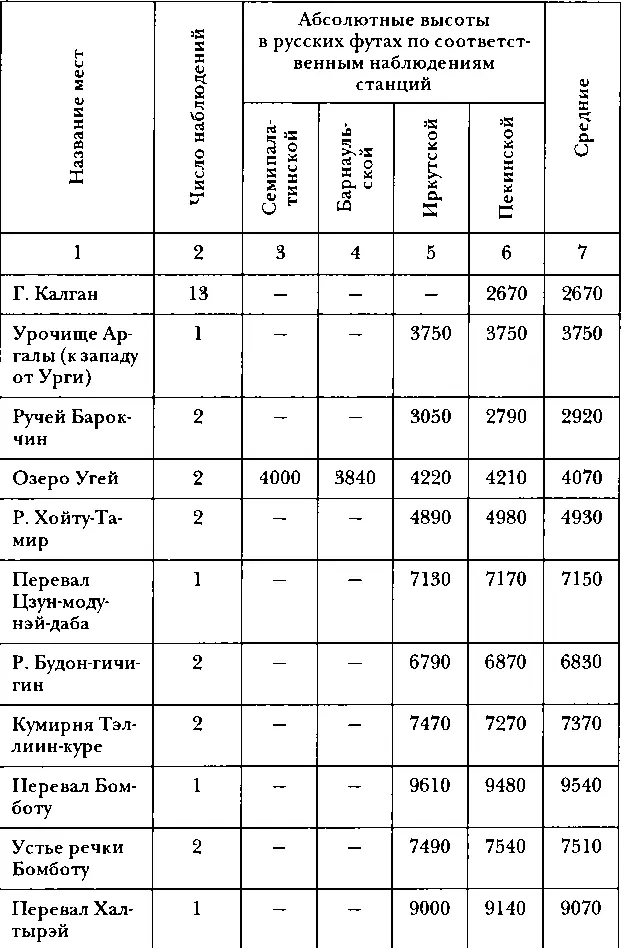 Термометр Цельсия употреблявшийся для измерения температуры воздуха а равно и - фото 37