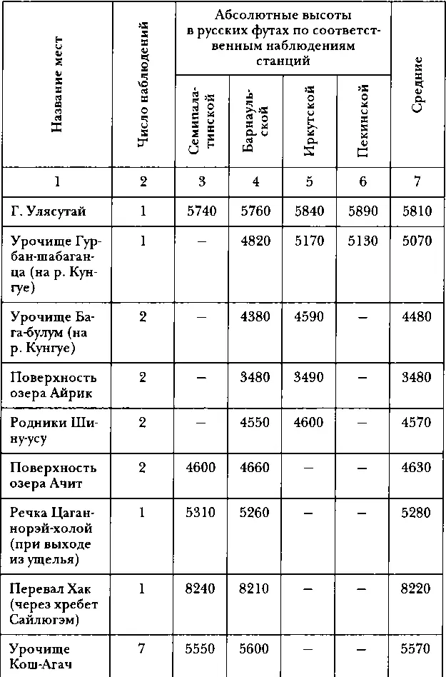 Термометр Цельсия употреблявшийся для измерения температуры воздуха а равно и - фото 38