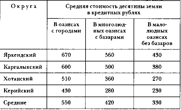 Земледелие составляет основное занятие массы оседлого населения Кашгарии - фото 55