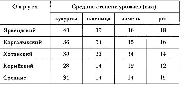 Эти числа выведены из показаний многих туземцев различных оазисов каждого из - фото 56