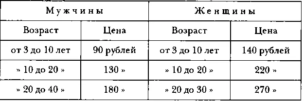 Право владения рабами при продаже передается посредством купчих крепостей - фото 61