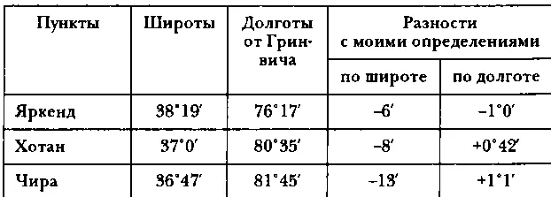 Из этих сопоставлений видно что широты определены миссионерами еще сносно - фото 86