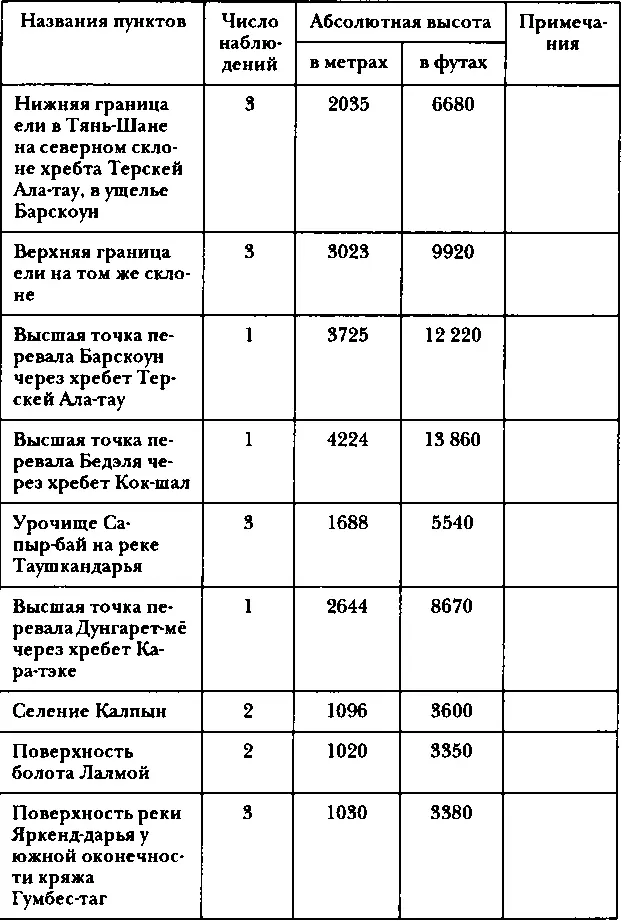Путешествия по Китаю и Монголии Путешествие в Кашгарию и Куньлунь - фото 96
