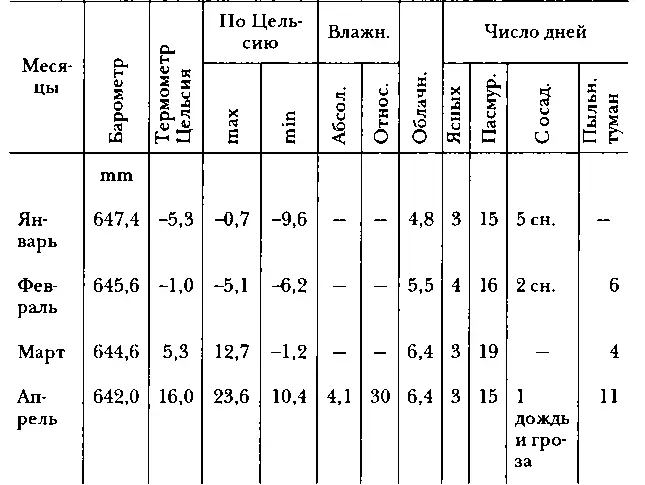 К предыдущим результатам систематических наблюдений произведенных в Нии - фото 105