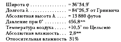 Для определений скорости распространения звука сделано было 12 наблюдений - фото 107