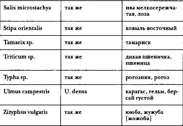 Таблица перевода русских мер в метрические Комментарии Путешествия по Китаю - фото 115