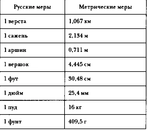 Комментарии Путешествия по Китаю и Монголии Текст по изданию 1951 года - фото 116