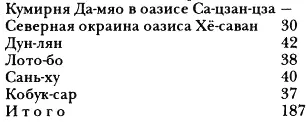 145 Покитайски Манасхё помонгольски Манасгол а покиргизски Манас 146 - фото 120