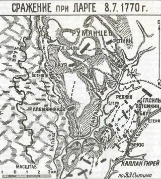 Сражение при Ларге 8 июля 1770 г На военном совете Румянцев произнес - фото 7