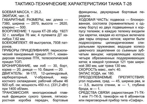 Танк Т28 выпускался с 1933 по 1940 год В течение всего этого периода в его - фото 23