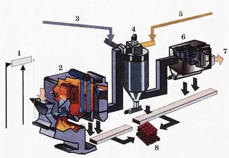 Схема очистки дымовых газов 1 паровая смесь 2 котел 3 активированный - фото 3