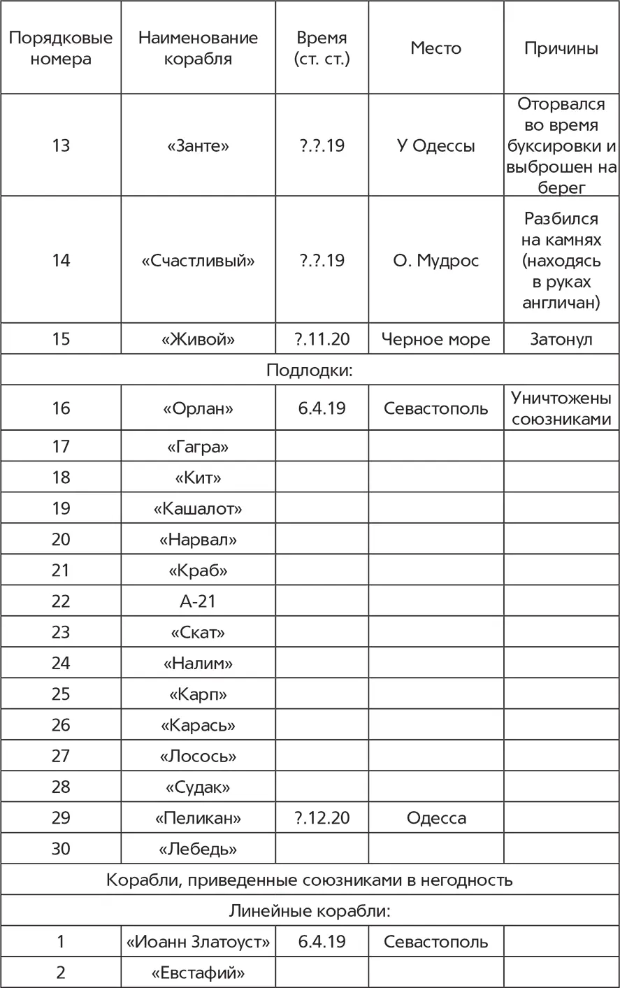 Вкладка Великий князь Кирилл Владимирович Художник КЕ Маковский - фото 11