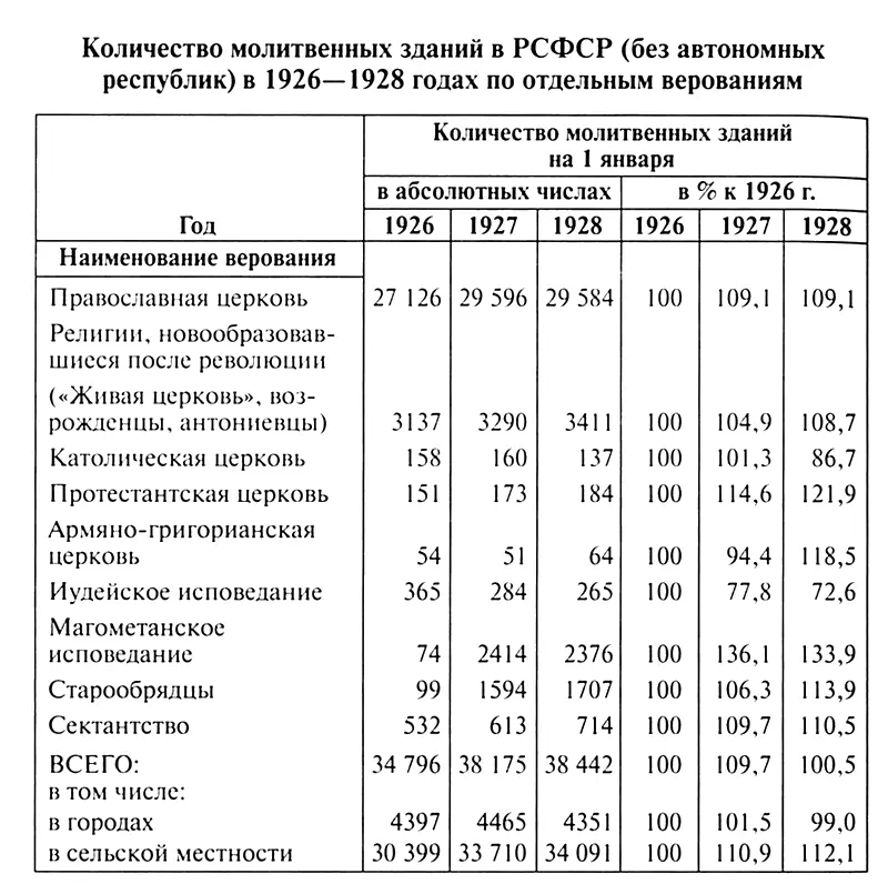 Но со второй половины 1927 года происходила вначале едва заметная а затем все - фото 2