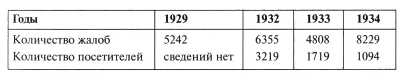 Как правило треть из этих обращений связана была с неправомерным закрытием - фото 4