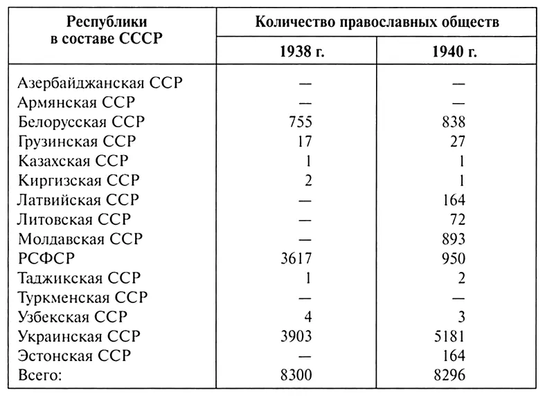 Внешние благополучие и стабильность статистических данных обманчивы поскольку - фото 5