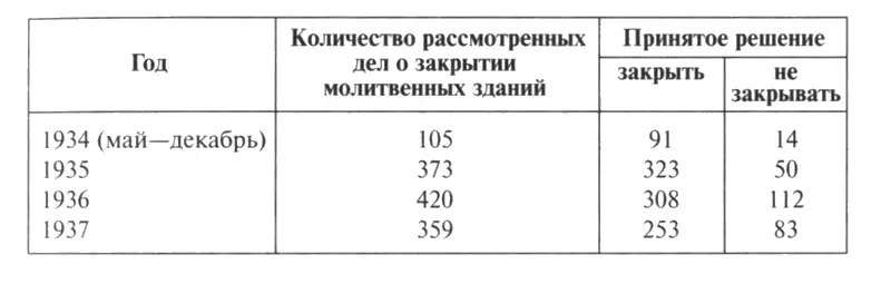 Но сдержать волну беззакония комиссия конечно не могла Сами ее попытки - фото 6