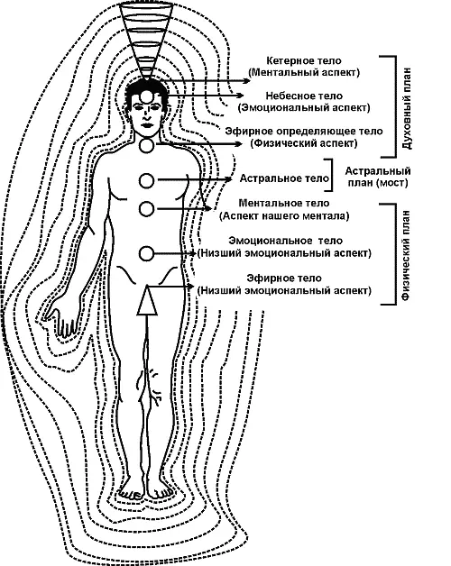Рис 5 Энергетическое поле человека Человек потенциально способен развить - фото 5
