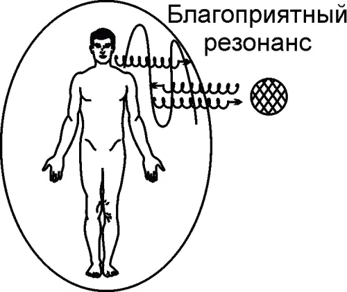 Рис 1 7 Пульсор активируется если происходит контакт с энергетическим полем - фото 18