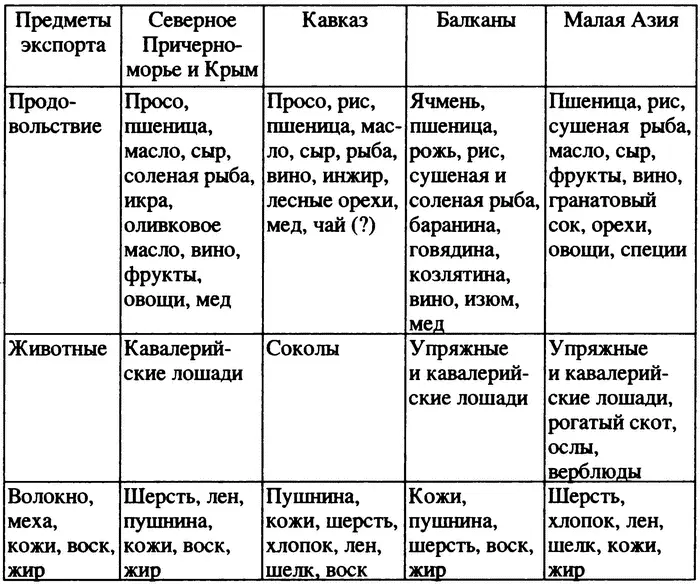 Многие современники полагали что подвоз продовольствия с Черного моря был для - фото 2