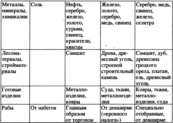 Многие современники полагали что подвоз продовольствия с Черного моря был для - фото 3