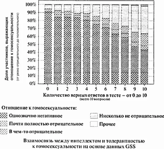 Проводимые в Америке референдумы о допустимости однополых браков эту картину - фото 6