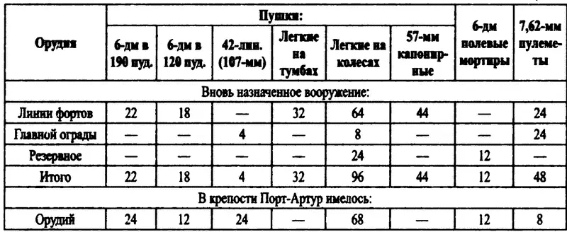 Журналом Артиллерийского комитета ГАУ за 518 от 7 октября 1902 г было - фото 15