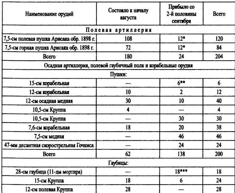 7го артиллерийского полка прибывшего в ноябре Прибыли в сентябре - фото 18