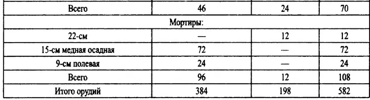 7го артиллерийского полка прибывшего в ноябре Прибыли в сентябре - фото 19