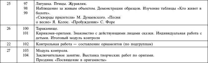 Подготовительная группа 30 занятий Методическое обеспечение курса - фото 44