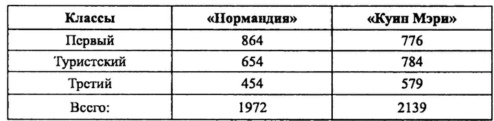 Это не просто различие в проектах а почти философия Французское судно - фото 2