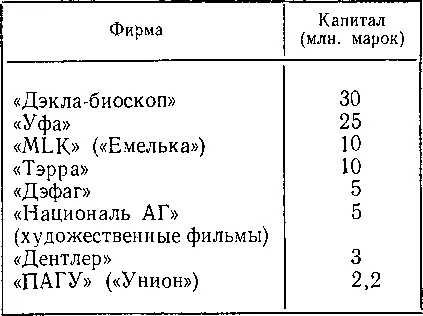 УФА была основана в 1917 году государством и германским крупным капиталом - фото 25