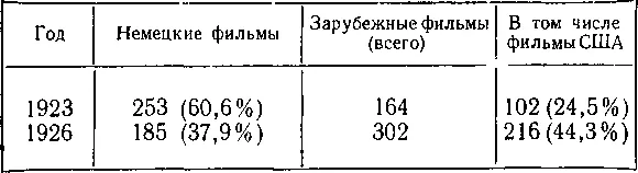 Обратимся теперь к УФА Оценка ее акционерного капитала в 45 миллионов марок - фото 100