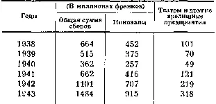 64 Вот цифры может быть несколько слишком оптимистические которые приводил - фото 64