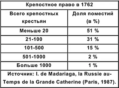 1764 Издан Общий регламент по воспитанию детей обо его пола составленный по - фото 5
