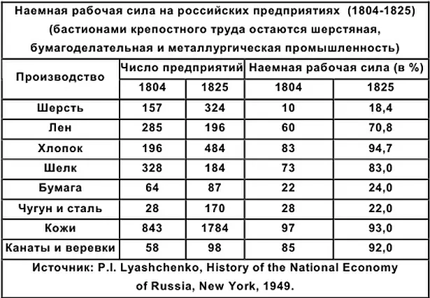 Макарьевская ярмарка переезжает в Нижний Новгород Начало строительства мощеных - фото 7
