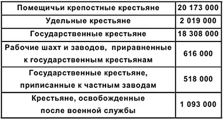 2 Уменьшение крестьянских норм наделов при освобождении помещичьих крепостных - фото 10